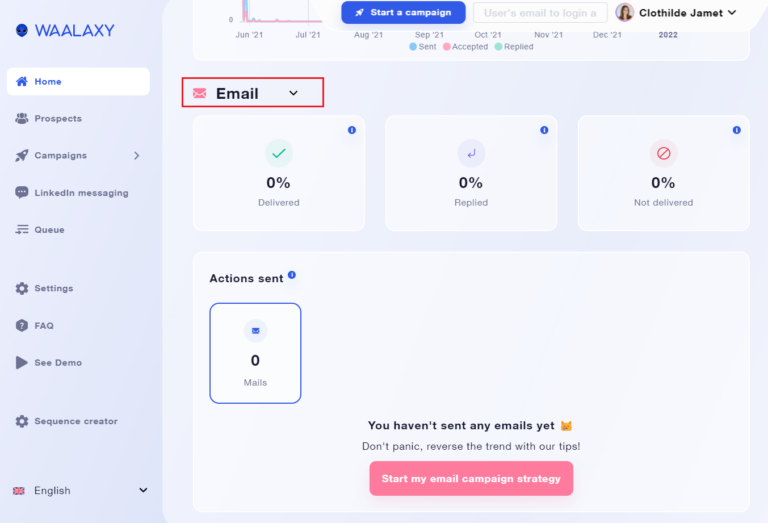 Tableau De Bord Prospectif Exemples Pour Booster Votre Entreprise