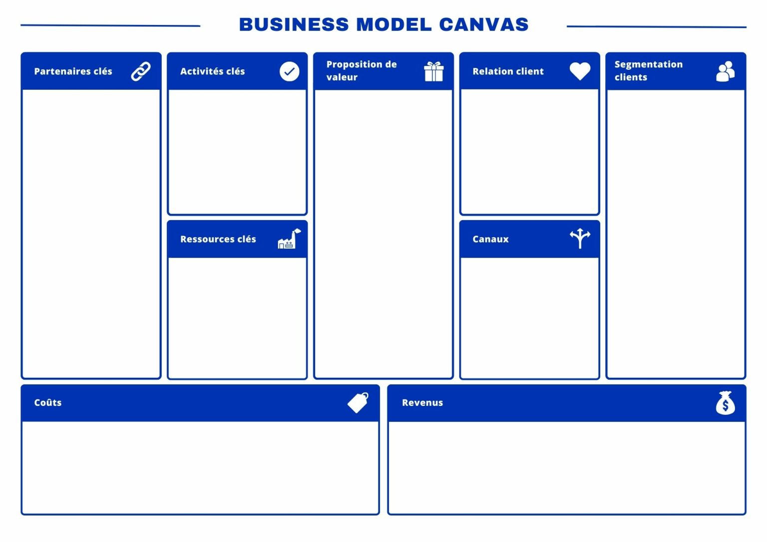 Business Model Canvas Template Remplir Exemples