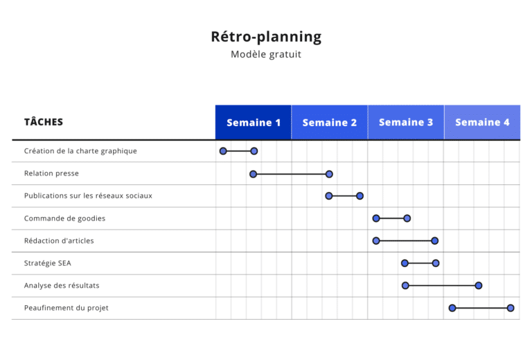 Comment R Aliser Un R Troplanning Tapes Et Mod Les Gratuits