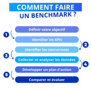 Benchmark Le guide définitions exemples et le mettre en place