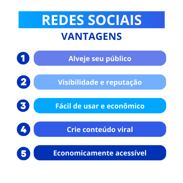 As 10 Vantagens E Desvantagens Das Redes Sociais 2024