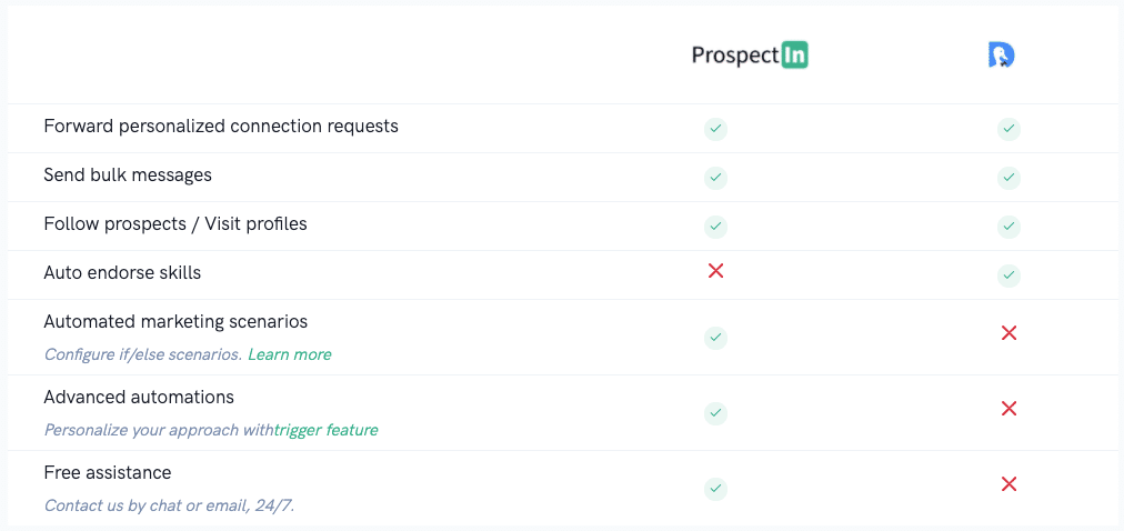 dux-soup vs prospectin tool