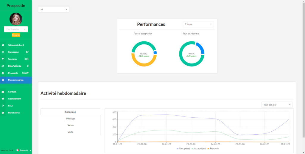 performance statistics on the prospectin dashboard