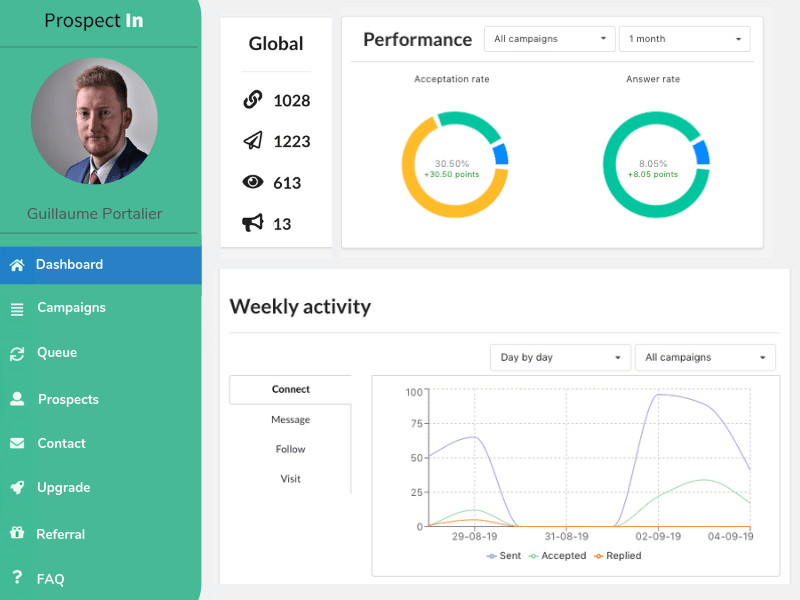 dashboard visualization a nice prospectin feature