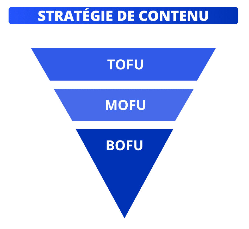 Tunnel et stratégie de contenu LinkedIn.