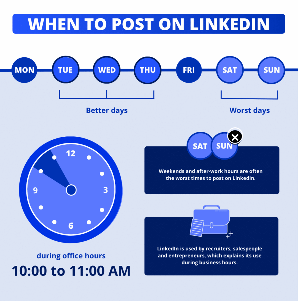 Quando postare su LinkedIn (infografica).