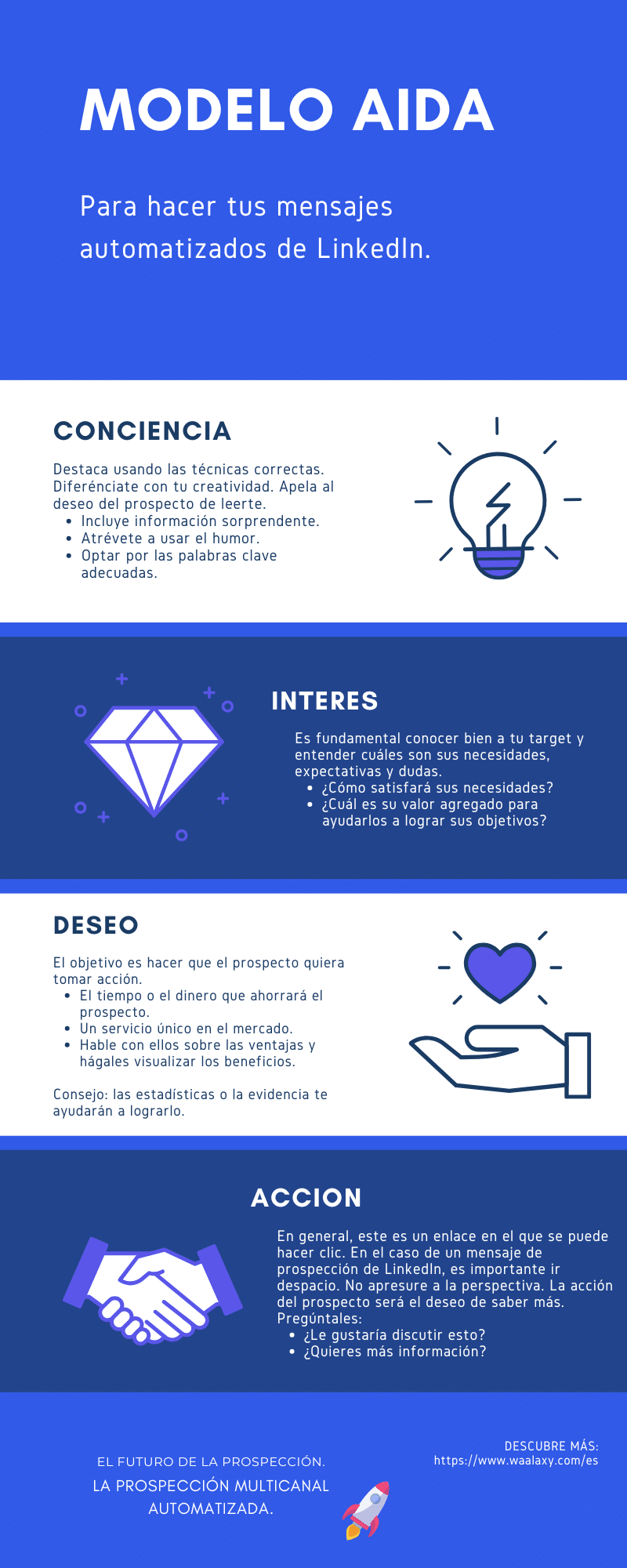 Infografia modelo AIDA