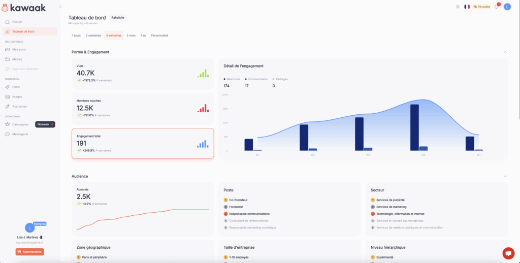 Comment mesurer l’efficacité des actions boost post LinkedIn ? Tableau de bord Kawaak