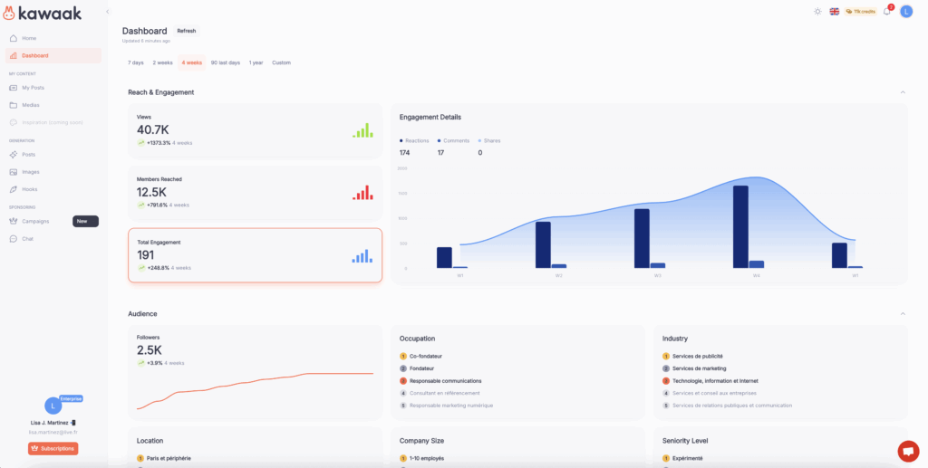 How to measure effectiveness of LinkedIn post boost