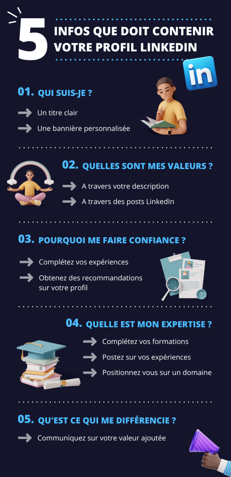 tuto faire un post sur linkedin