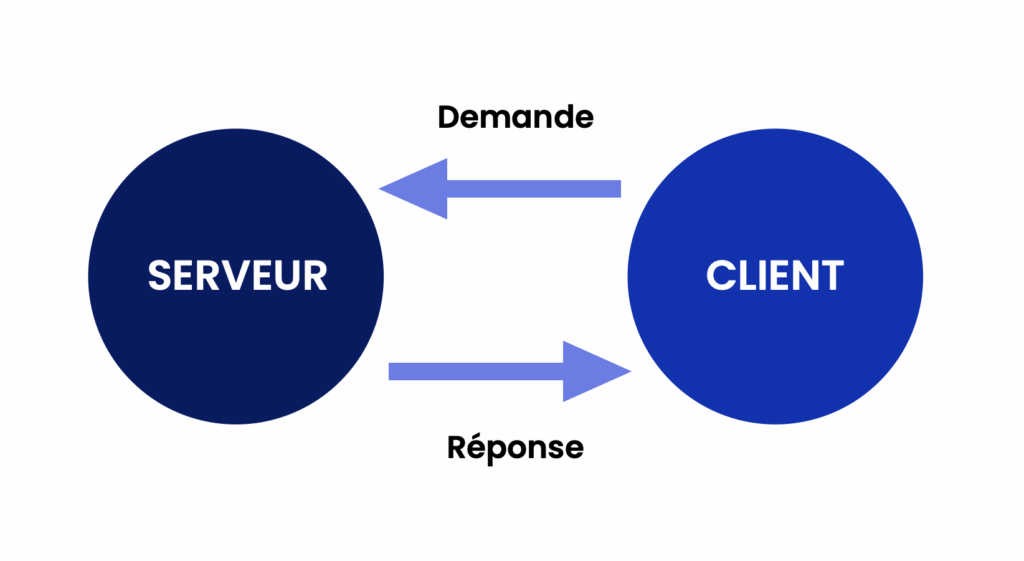 Fonctionnement technique de l'Inbox Waalaxy