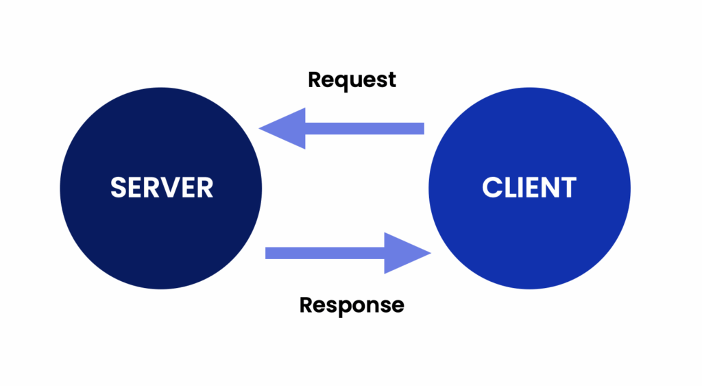 Inbox Waalaxy technical operation