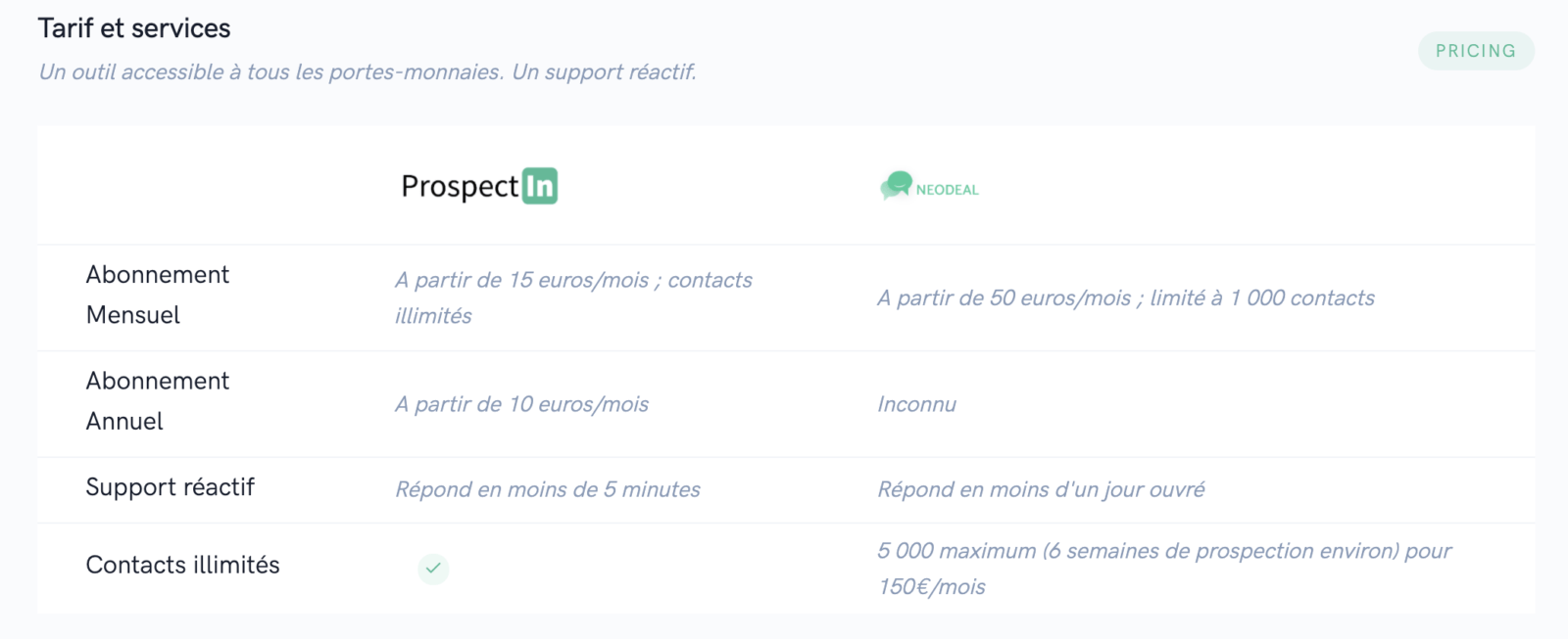 alternative Neodeal tarifs