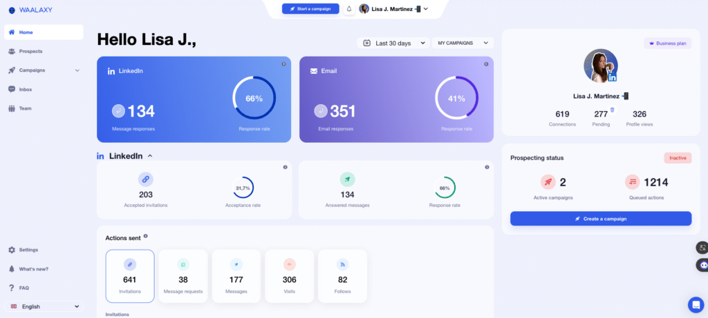 How to find B2B sales on LinkedIn: campaign performance dashboard on Waalaxy