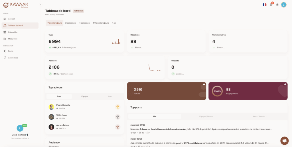 Dashboard de suivi des performances LinkedIn avec Kawaak