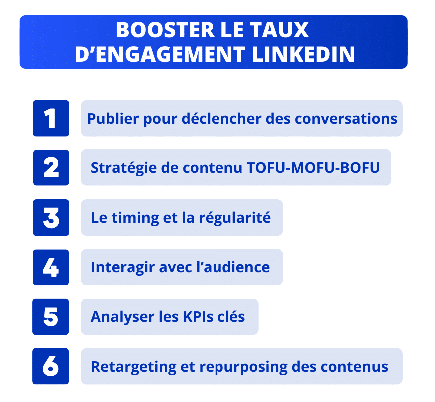6 conseils pour booster le taux d'engagement LinkedIn.