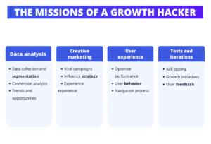 growth hacker missions