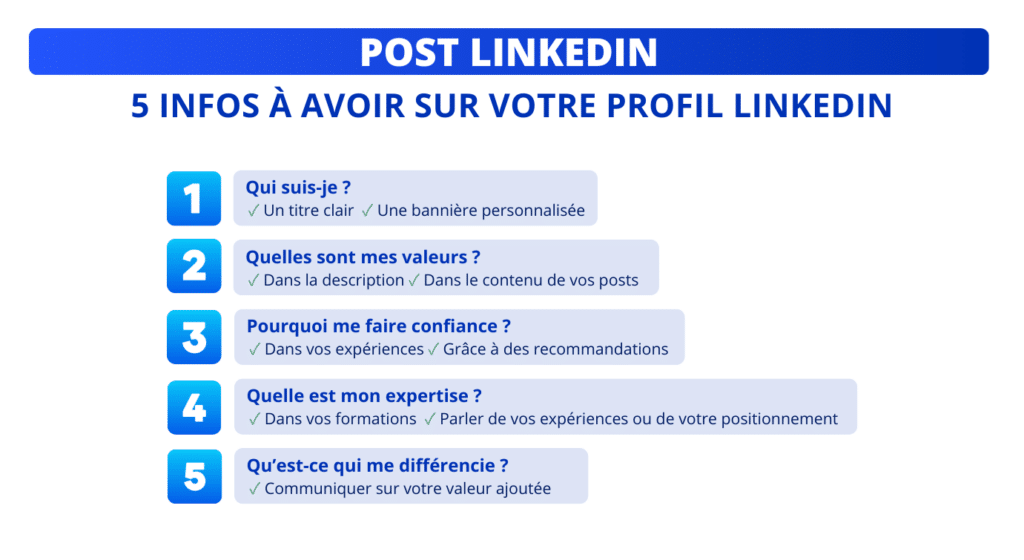 Post LinkedIn : 5 infos à avoir sur votre <strong>profil LinkedIn</strong>.