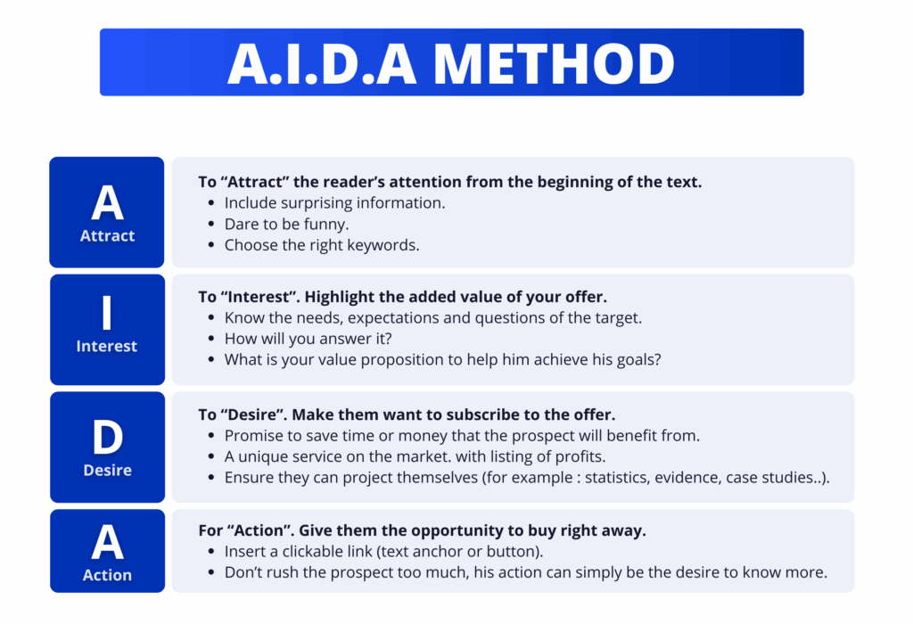 Publish to spark conversations: the A.I.D.A. method.