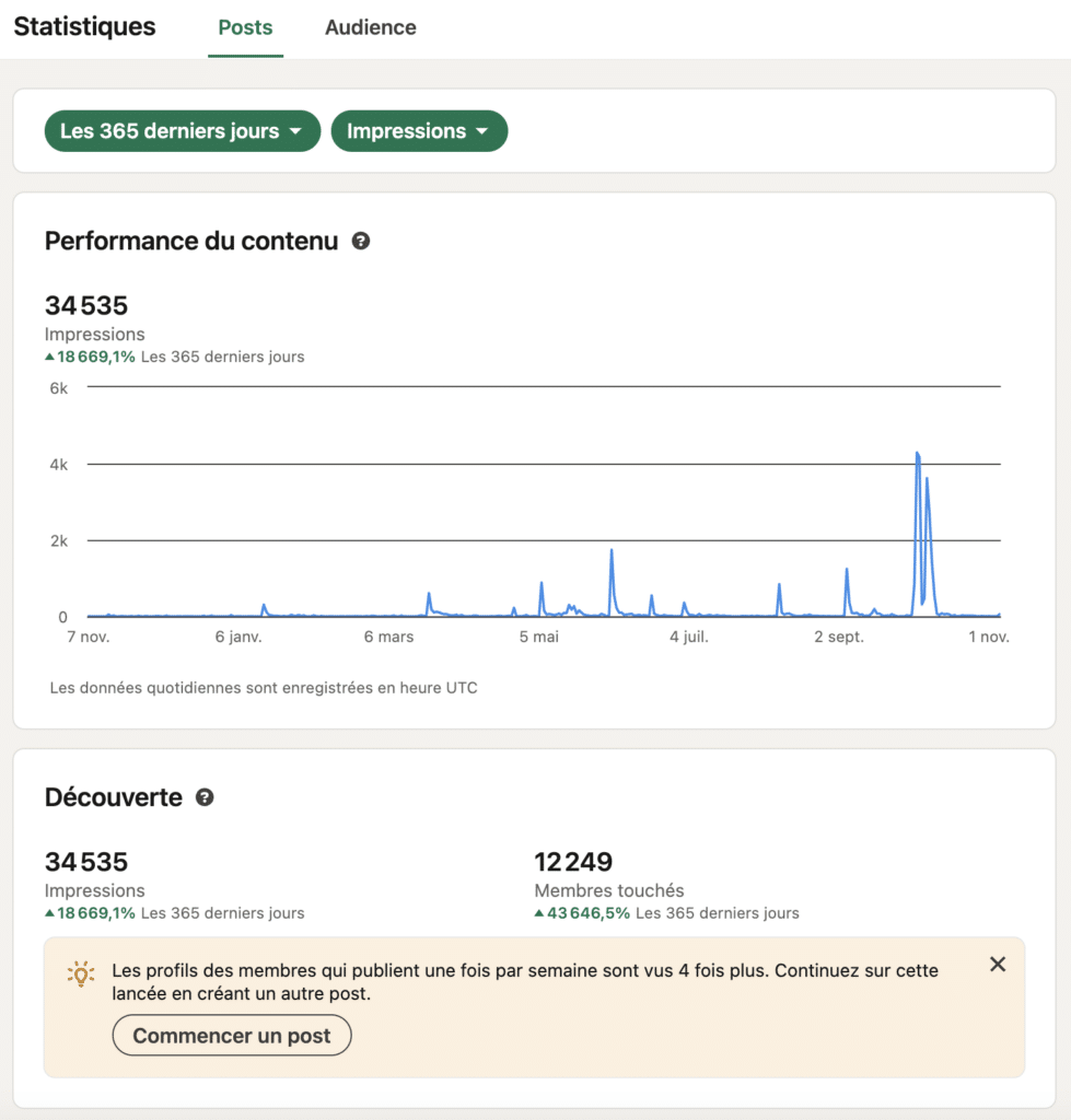 Suivi des performance de post LinkedIn.