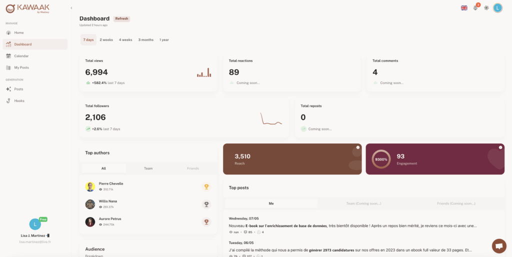 LinkedIn Performance Dashboard with Kawaak
