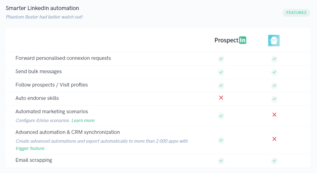 phantom buster cual es la mejor herramienta para la automatización de linkedin