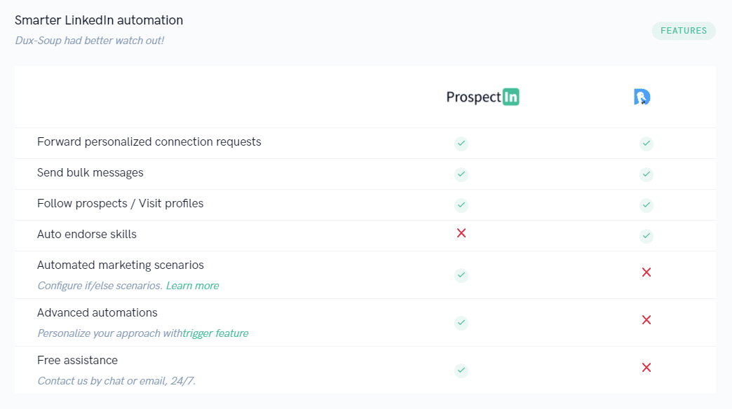 dux soup is it the best tool for linkedin automation