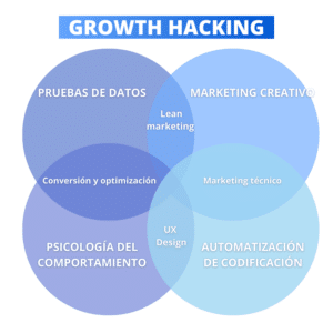 growth hacking 