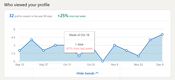 LinkedIn offers data on who viewed your profile