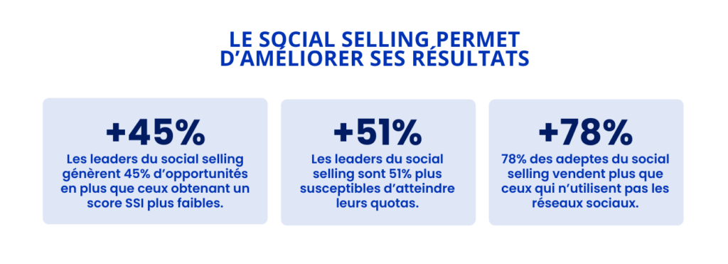 Social Selling Index linkedIn statistiques