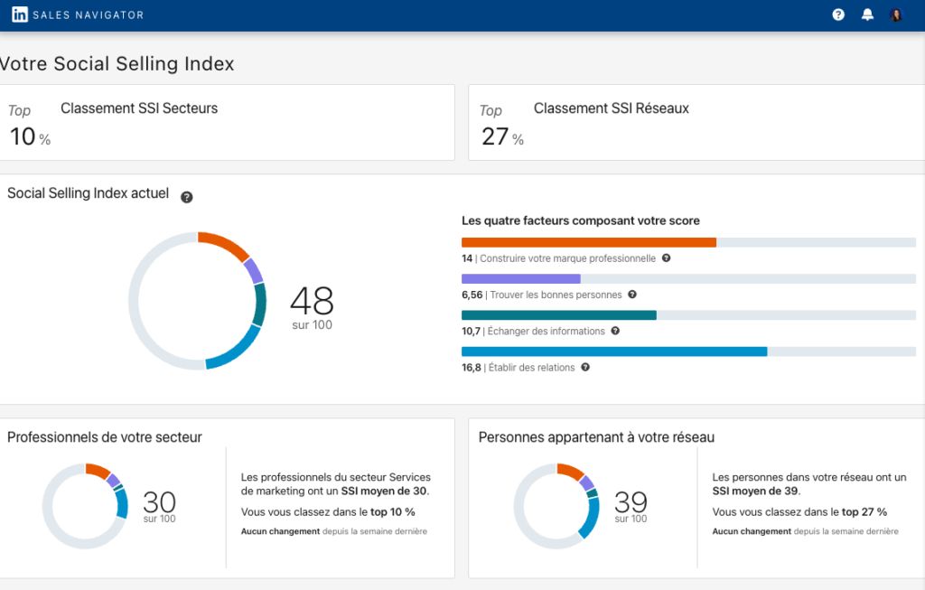Comment connaître son LinkedIn Social Selling Index
