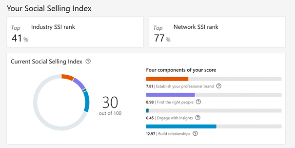 Find your social selling index