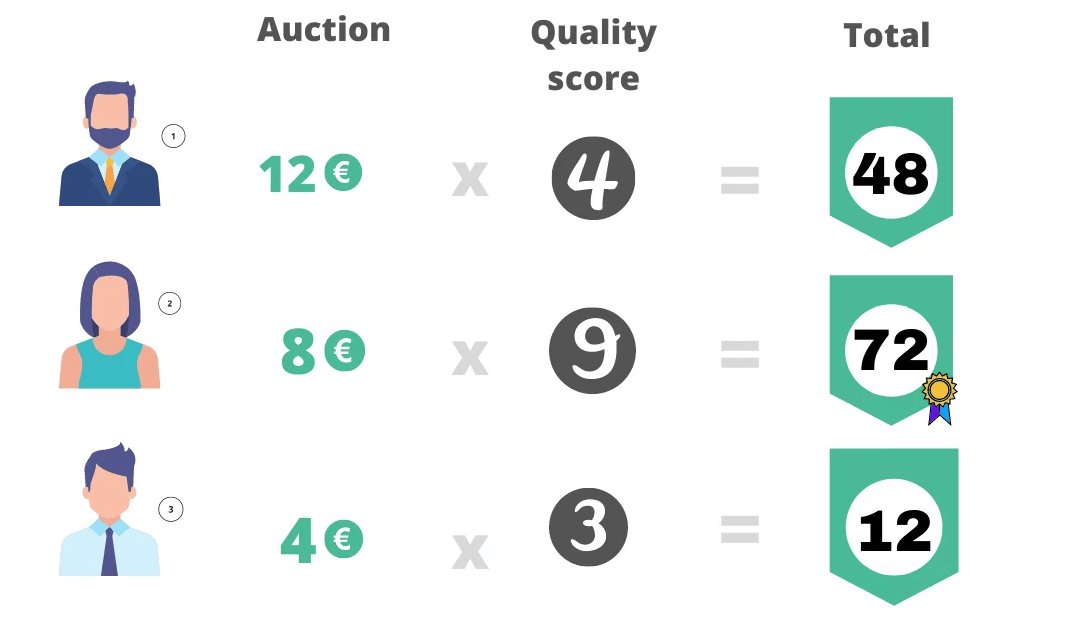 auction-score-linkedin