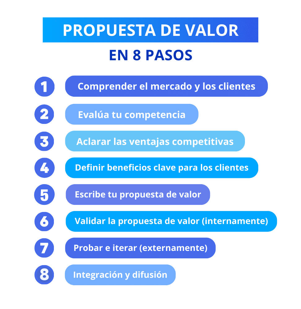 propuesta de valor en los mensajes