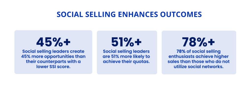 LinkedIn Social Selling Index statistics