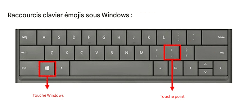 Raccourci Emoji LinkedIn clavier windows