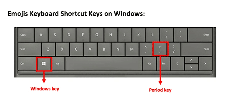 LinkedIn Emojis Shortcut Keys on Window : Windows Key + Period Key.