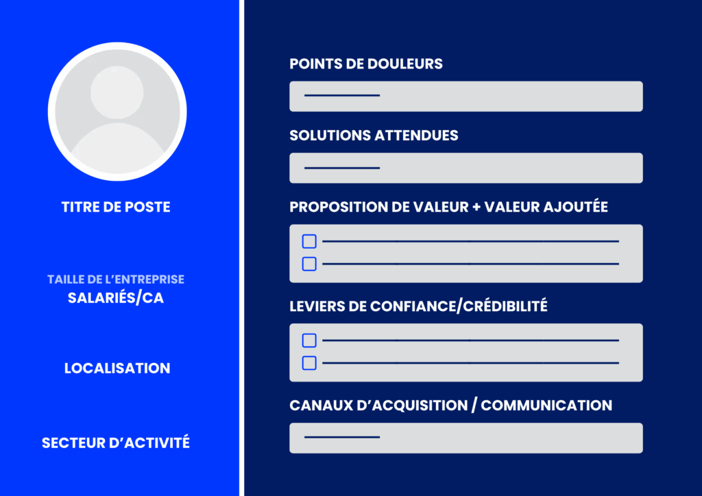 Modèle Buyer Persona et Ideal Customer Profile (ICP).