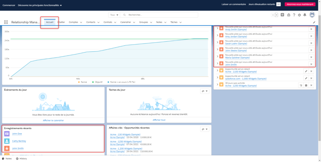 vue tableau de bord sur salesforce