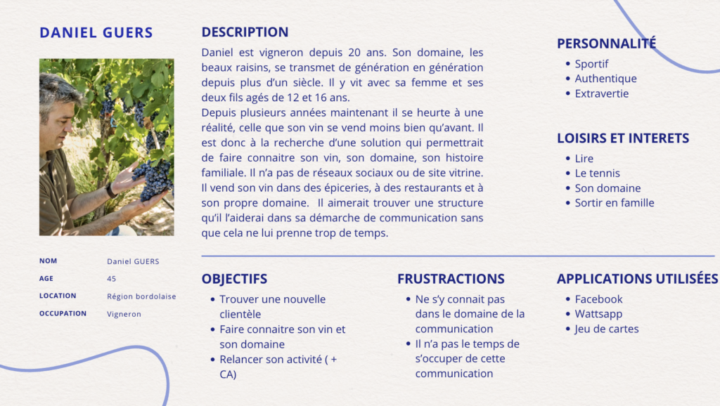 Prospection définition Exemple de profil d'acheteur