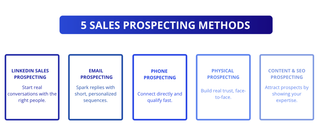 What Is Prospecting?  5 sales methods