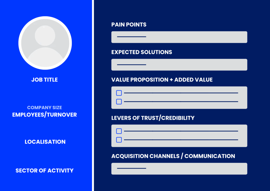 Buyer Persona model and Ideal Customer Profile (ICP).