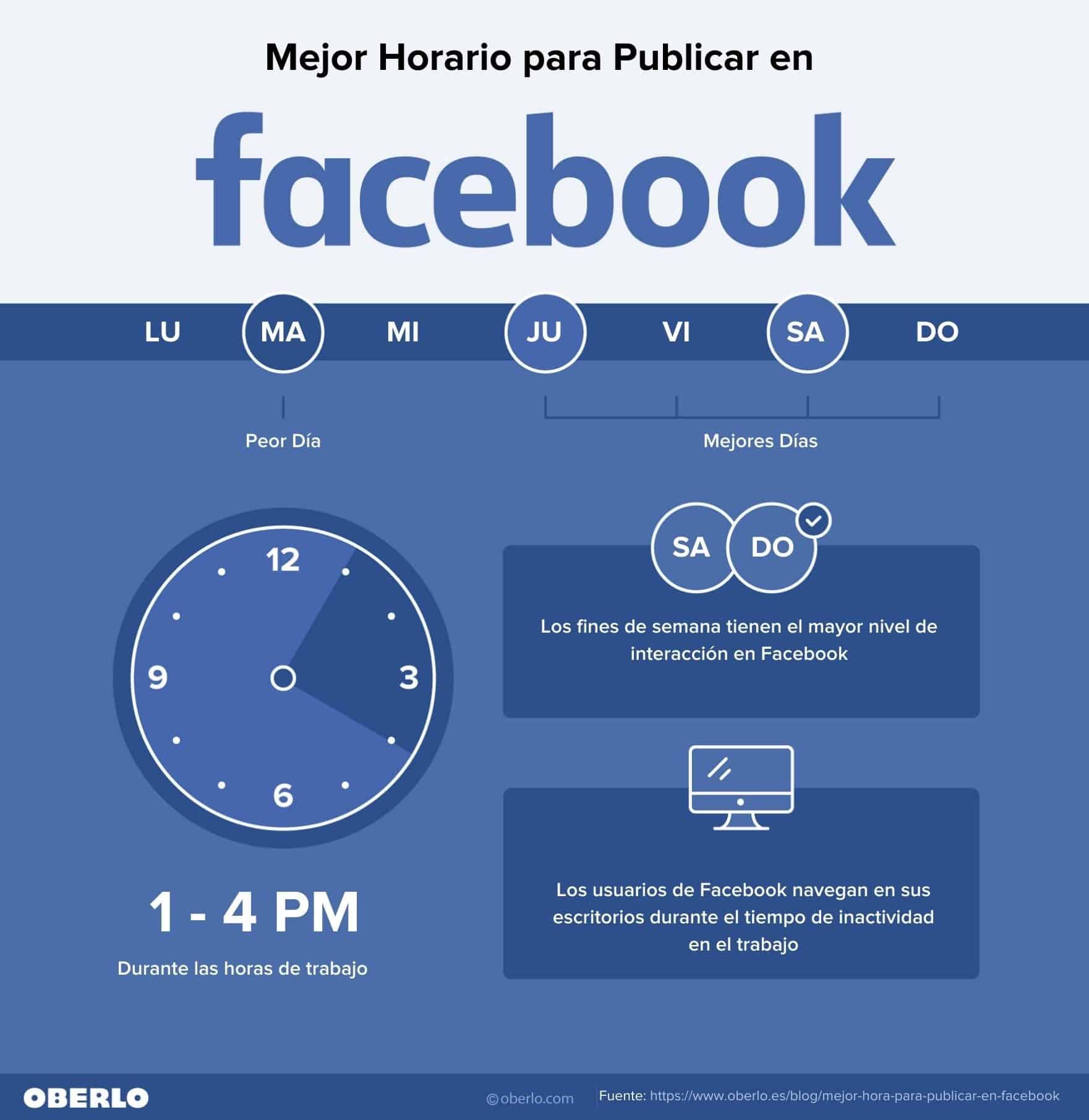 Mejor hora para publicar en LinkedIn 2024 ¡Toda la info aquí!