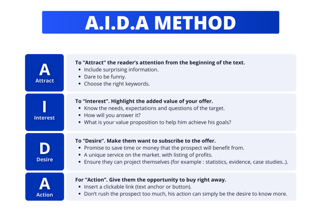 AIDA method 