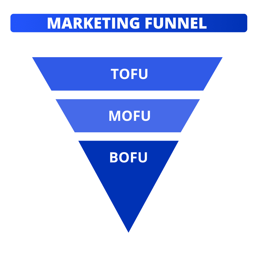 Marketing funnel model.