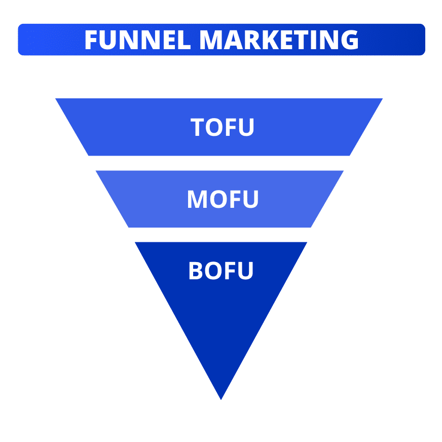 Modèle de funnel marketing.