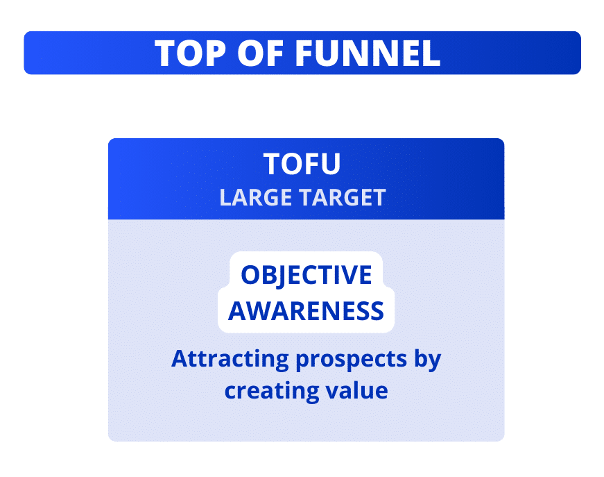 Top of marketing funnel : TOFU.