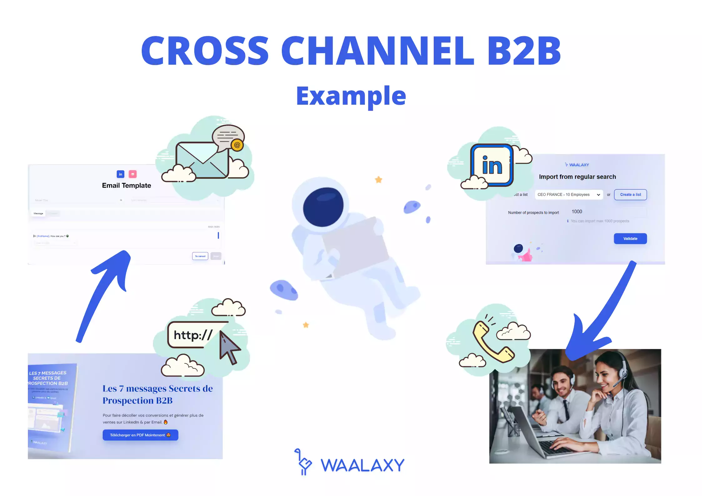 cross channel sales definition b2b
