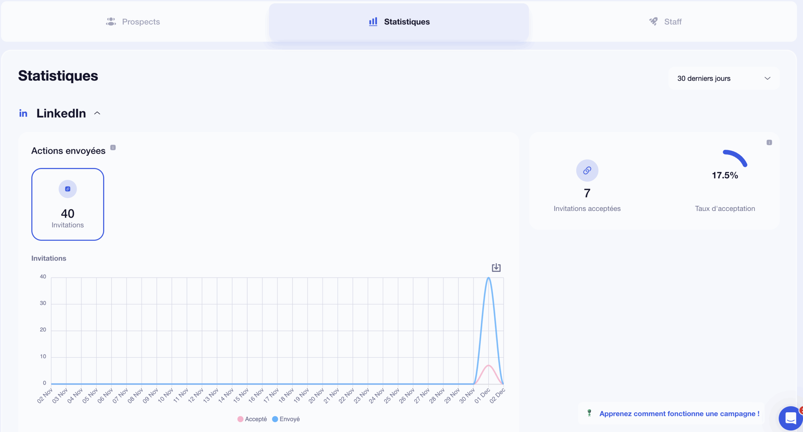 campagne Waalaxy analytics