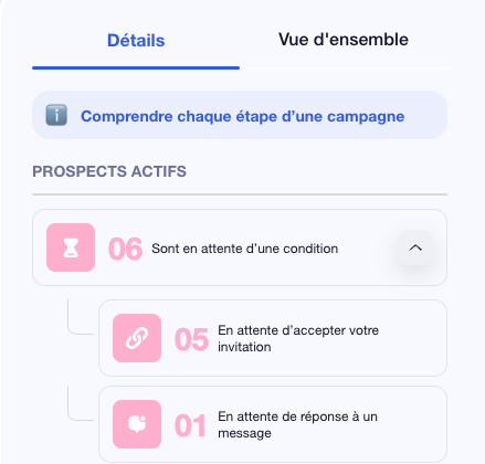 campagne Waalaxy délais après